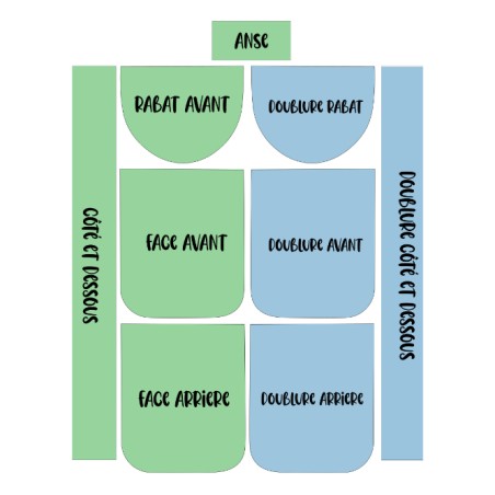 Panneau pour Sac à Dos maternelle Enfant Bébé Guépard à réaliser soi-même